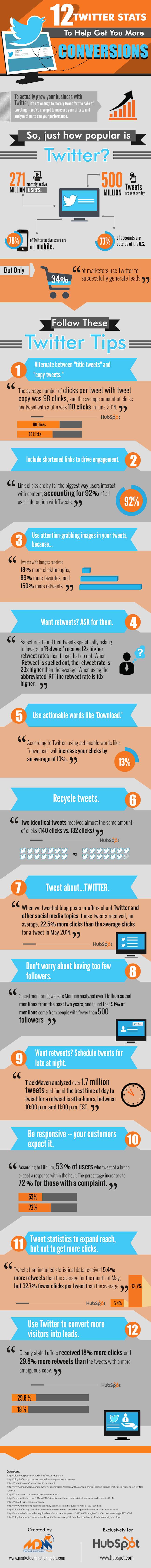 Infographic: 12 Twitter Stats to Help You Get More Conversions