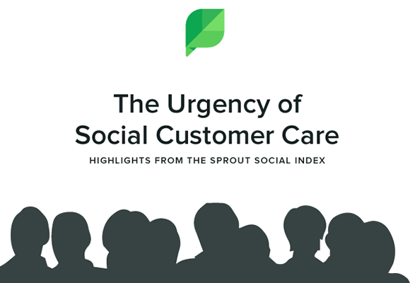 Infographic: The Importance of Customer Service via Social Channels